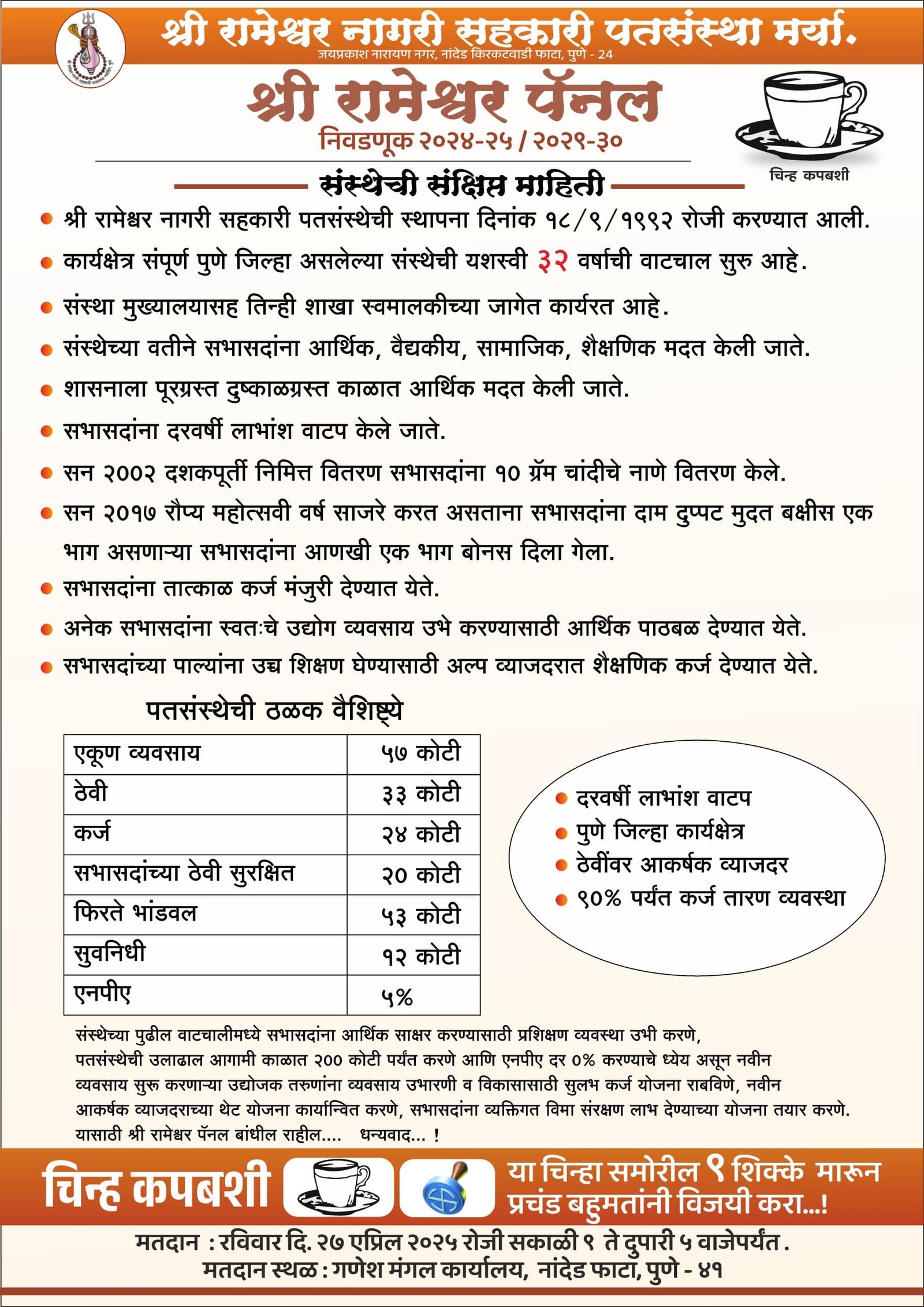 श्री रामेश्वर पॅनलचा बहुमतानेच विजय होणार; भाग भांडवलदार कर्जदार ठेवीदारांच्या विश्वासावर संचालकांचा ठाम विश्वास