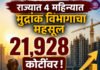 राज्यात बांधकाम क्षेत्राला अच्छे दिन! १७ टक्क्यांनी वाढ; ४ महिन्यांत मुद्रांक विभागाचा महसूल २१,९२८ कोटींवर