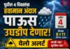 पुढील ४ दिवसांचा हवामान अंदाज पाऊस उघडीप देणार; पुणे आणि सातारा घाटमाथ्यासह या जिल्ह्यांना येलो अलर्ट