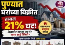पुण्यात घरांच्या विक्रीत तब्बल २१ टक्के घट; देशातील प्रमुख शहरांत काय आहे स्थिती? धक्कादायक अहवाल समोर