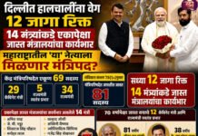 दिल्लीत मोठा हालचालींना वेग! 12 जागा रिक्त 14 मंत्र्यांकडे एकापेक्षा जास्त मंत्रालयांचा कार्यभार ‘या’ नेत्याला मिळणार मंत्रिपद?